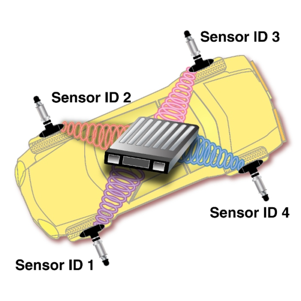 Tipos de TPMS, preços e como instalar