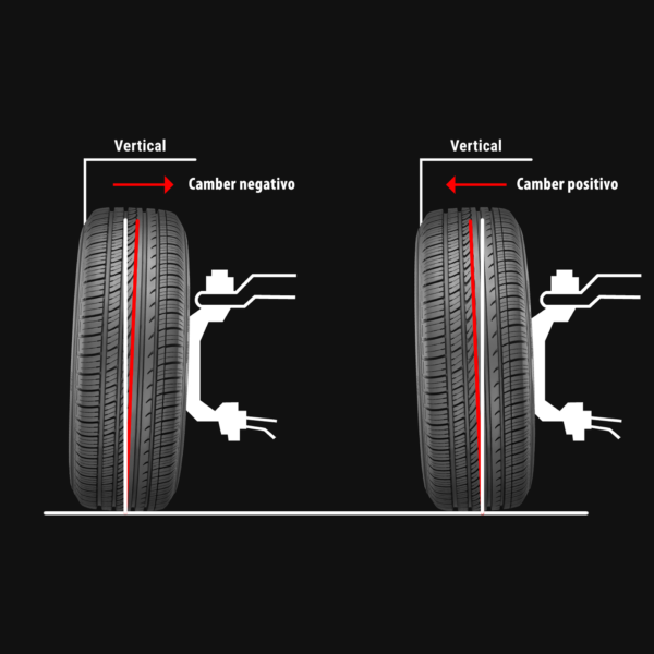 A cambagem de pneus existe
