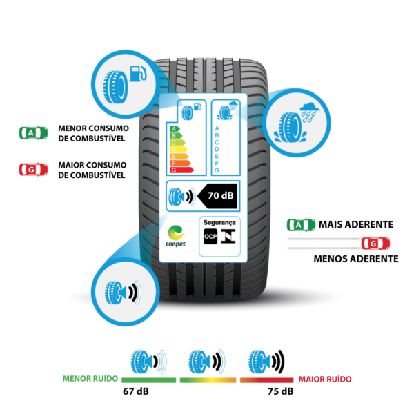 Guia Completo Como Escolher o Pneu Ideal para Seu Carro