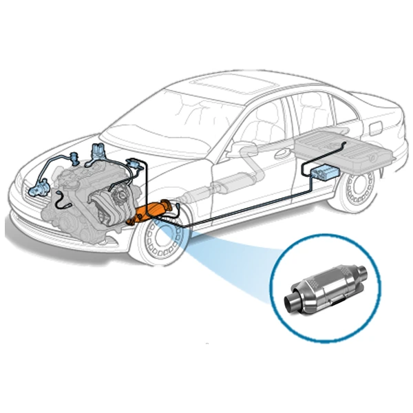 Catalisador qual sua utilidade